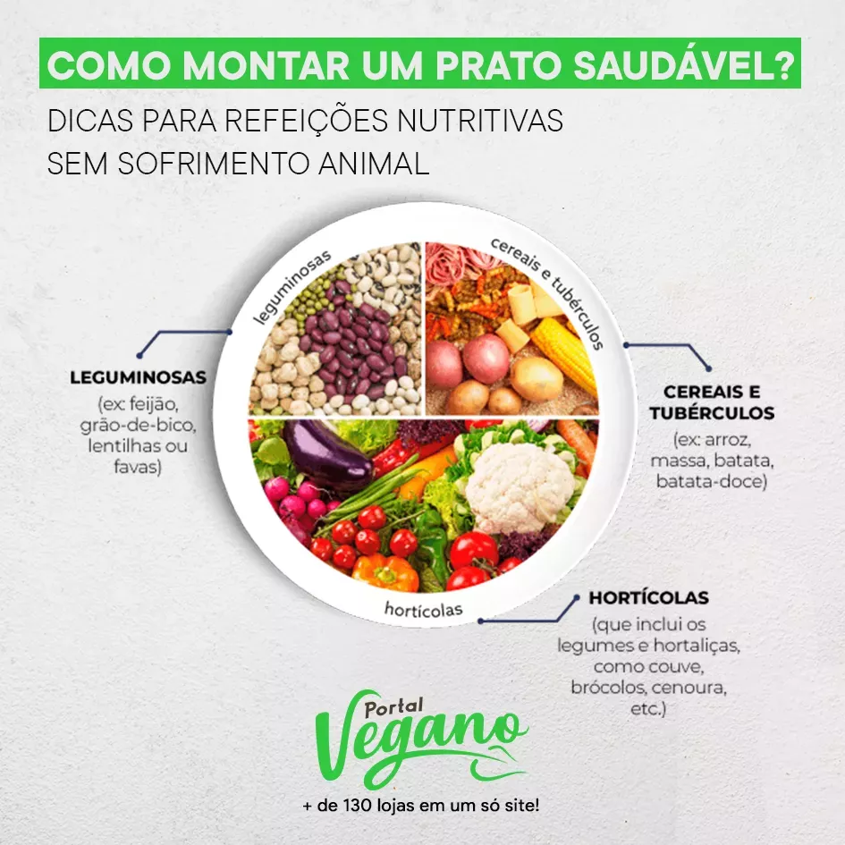 Como montar um prato saudável? - Dicas para refeições nutritivas sem sofrimento animal